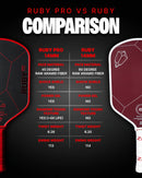 Six Zero Ruby Pro Pickleball Paddle