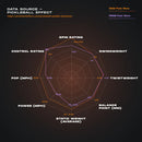 Vatic Pro Saga Flash Pickleball Paddle