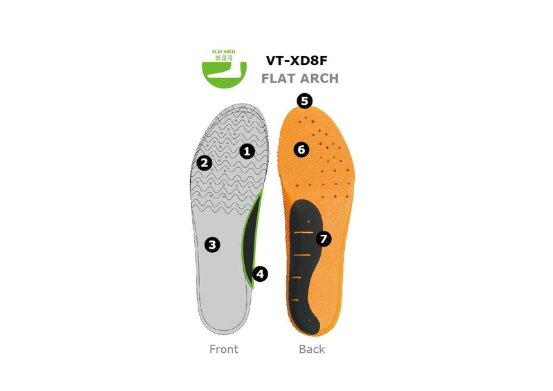 Victor VT-XD8F High Resilient Flat Arch Sports Insoles