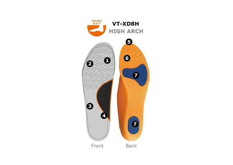 Victor VT-XD8H Highly Resilient High Arch Sport Insoles