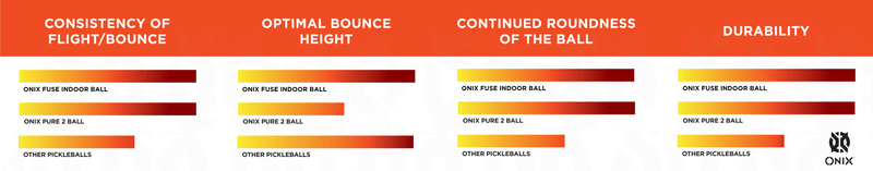 Onix Fuse Indoor Pickleball Balls - Smash Nation